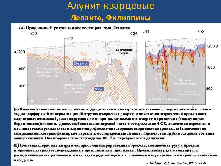 Алунит-кварцевые Лепанто, Филиппины 