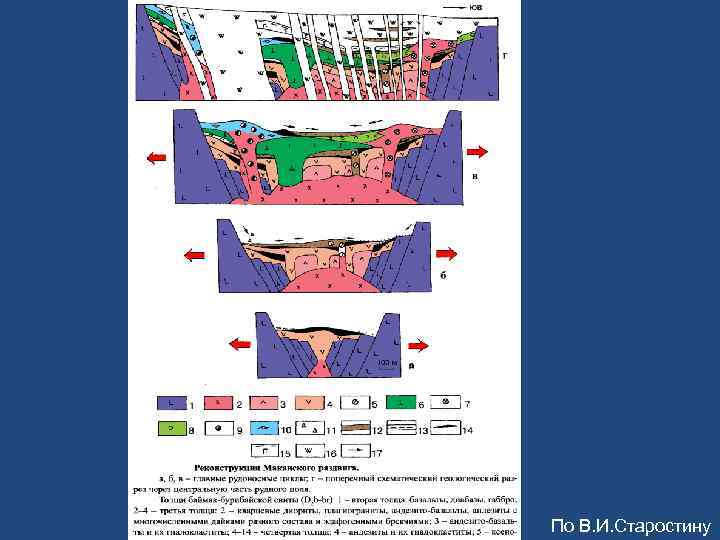 По В. И. Старостину 