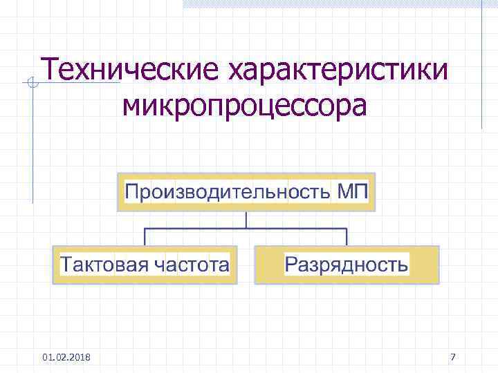 Технические характеристики микропроцессора 01. 02. 2018 7 