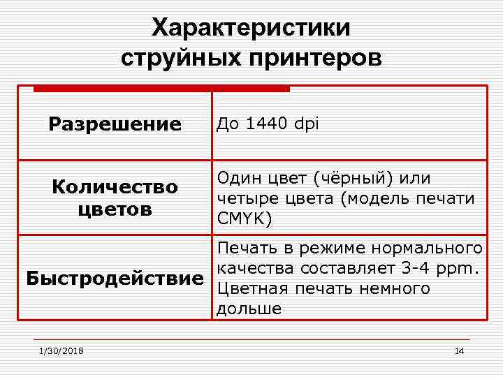 Характеристики струйных принтеров Разрешение До 1440 dpi Количество цветов Один цвет (чёрный) или четыре