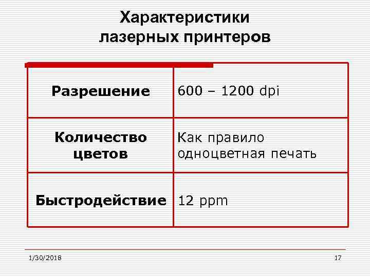 Характеристики лазерных принтеров Разрешение 600 – 1200 dpi Количество цветов Как правило одноцветная печать