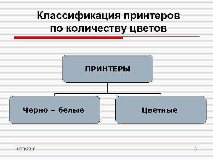 Классификация принтеров по количеству цветов ПРИНТЕРЫ Черно – белые 1/30/2018 Цветные 5 