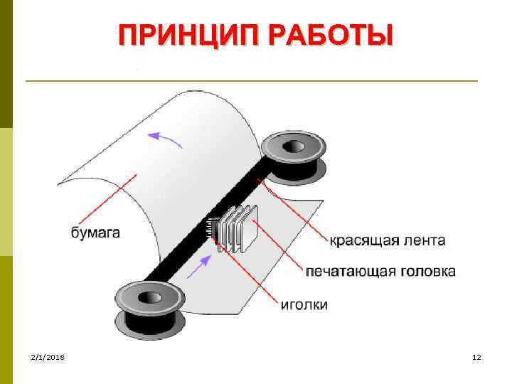 ПРИНЦИП РАБОТЫ 2/1/2018 12 