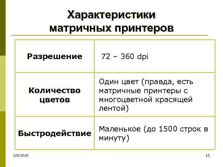 Характеристики матричных принтеров Разрешение 72 – 360 dpi Количество цветов Один цвет (правда, есть
