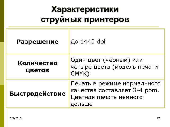 Характеристики струйных принтеров Разрешение До 1440 dpi Количество цветов Один цвет (чёрный) или четыре