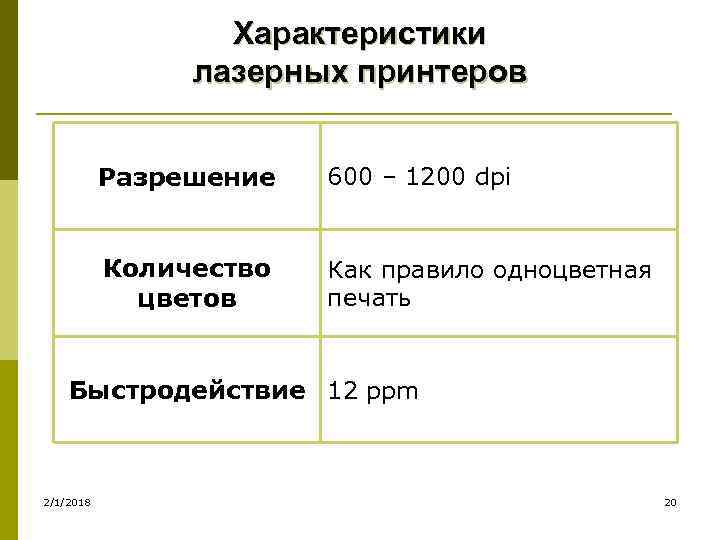 Характеристики лазерных принтеров Разрешение 600 – 1200 dpi Количество цветов Как правило одноцветная печать