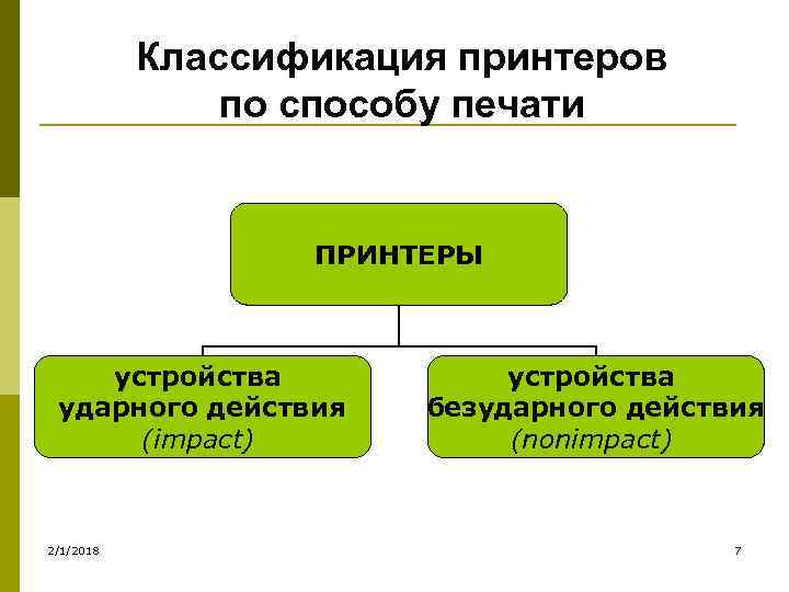 Классификация принтеров по способу печати ПРИНТЕРЫ устройства ударного действия (impact) 2/1/2018 устройства безударного действия