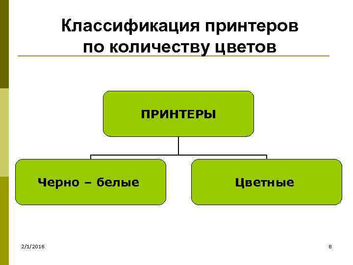 Классификация принтеров по количеству цветов ПРИНТЕРЫ Черно – белые 2/1/2018 Цветные 8 