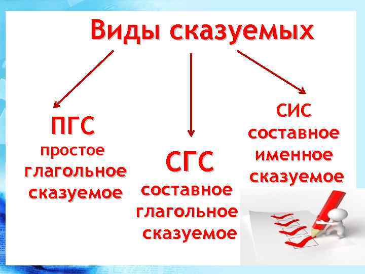 Сис презентация 8 класс