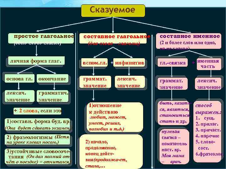 Лингвистические средства речи. Языковые средства лингвистика. Лингвистические средства информационных систем. К языковым графическим средствам не относится:.