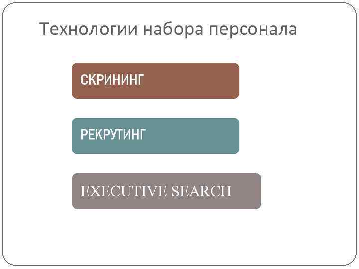 Технологии набора персонала СКРИНИНГ РЕКРУТИНГ EXECUTIVE SEARCH 