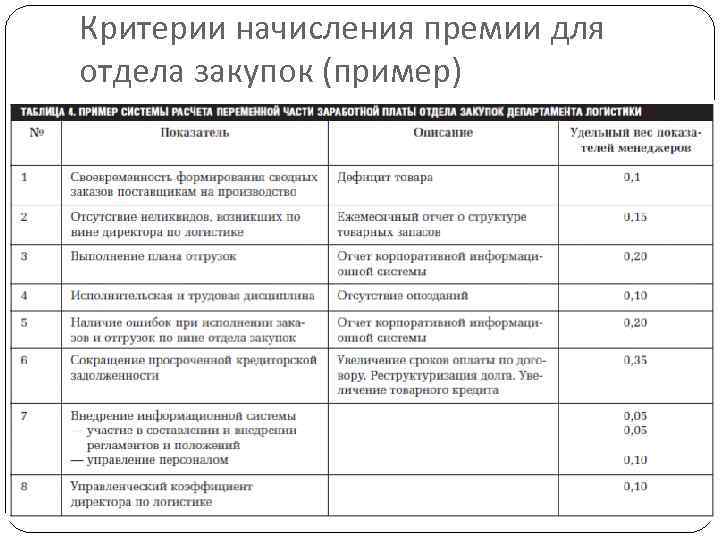 Работник года критерии оценки. Критерии оценки эффективности работы сотрудников для премирования. Показатели эффективности для премирования руководителя. Критерии оценки работы сотрудников для премирования. Показатели премирования (критерии оценки деятельности).