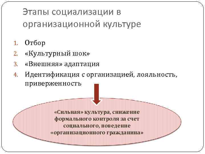 Этапы социализации в организационной культуре Отбор 2. «Культурный шок» 3. «Внешняя» адаптация 4. Идентификация