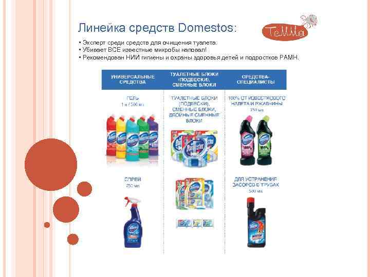 Линейка средств Domestos: • Эксперт среди средств для очищения туалета. • Убивает ВСЕ известные