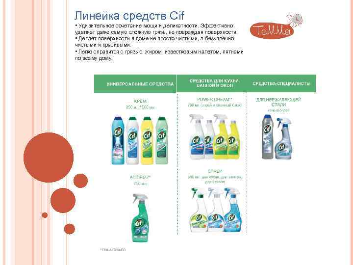 Линейка средств Cif • Удивительное сочетание мощи и деликатности. Эффективно удаляет даже самую сложную