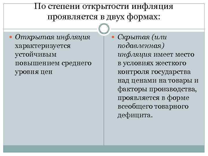 Развернутый план по теме инфляция