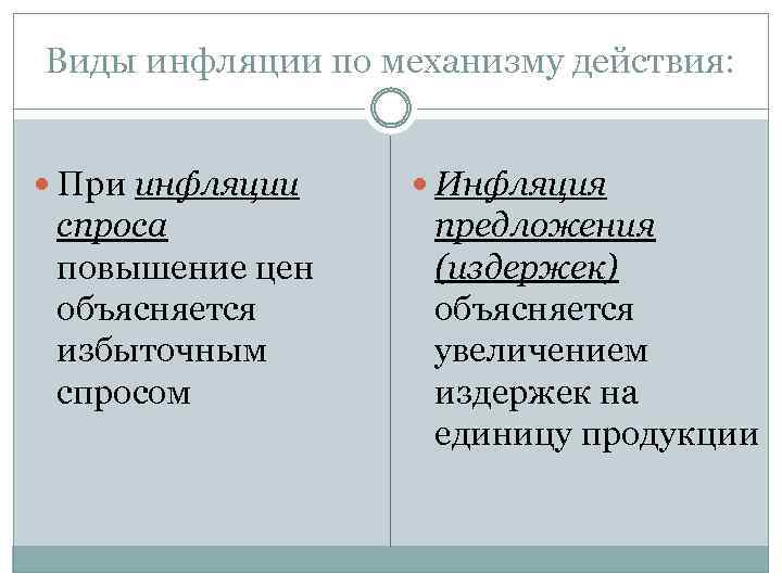 Виды инфляции по механизму действия: При инфляции спроса повышение цен объясняется избыточным спросом Инфляция
