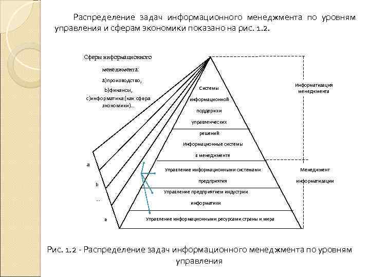 Распределение задач. Задачи информационного менеджмента. Задания по информационному менеджменту. Распределите задачи менеджеров по уровням управления.