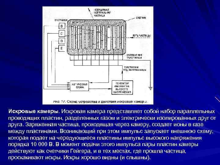 Искровые камеры. Искровая камера представляет собой набор параллельных проводящих пластин, разделенных газом и электрически