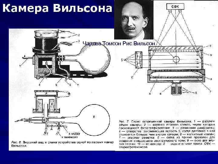 Камера Вильсона Чарльз Томсон Рис Вильсон 
