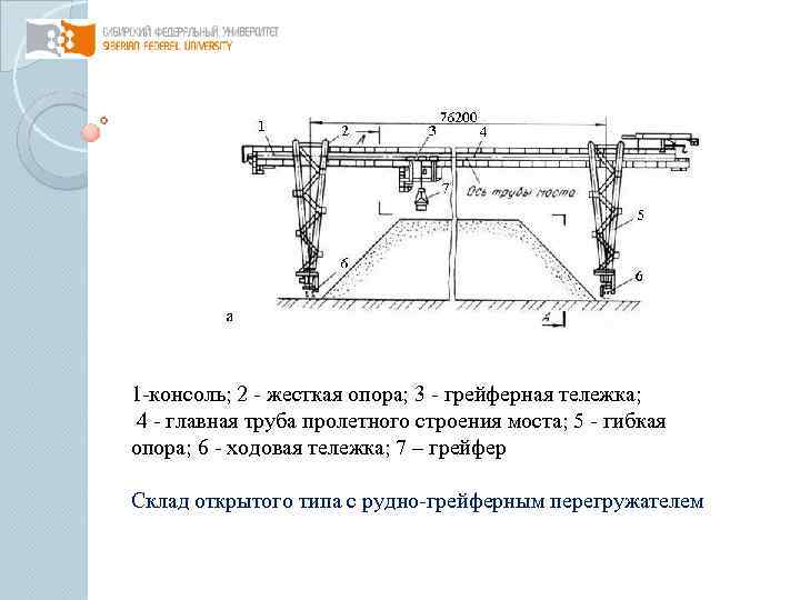 1 -консоль; 2 - жесткая опора; 3 - грейферная тележка; 4 - главная труба