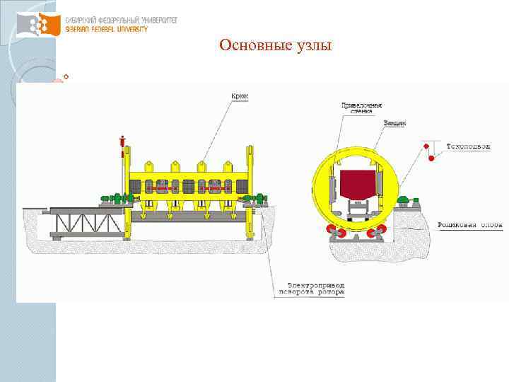 Основные узлы 