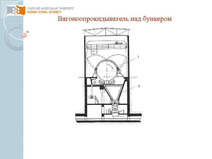 Вагоноопрокидыватель над бункером 