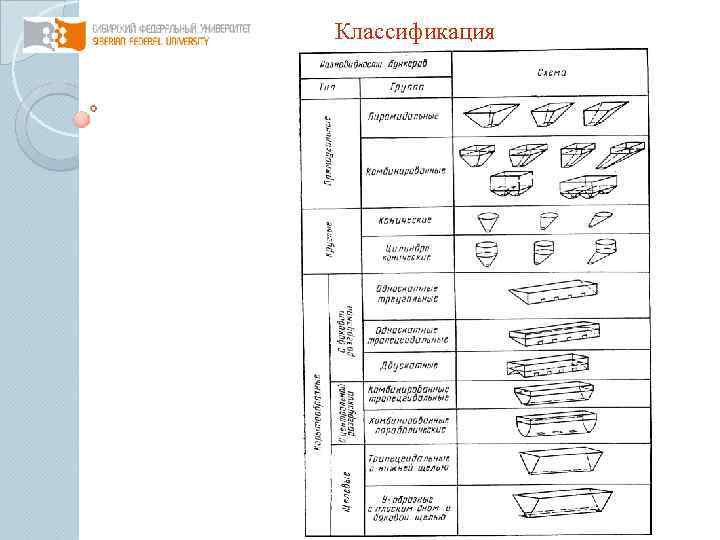 Классификация 