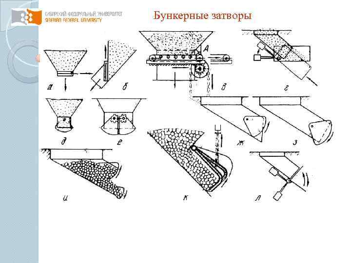 Бункерные затворы 