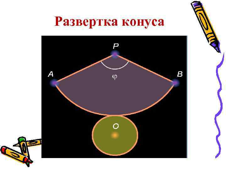 Найди среди рисунков развертку конуса