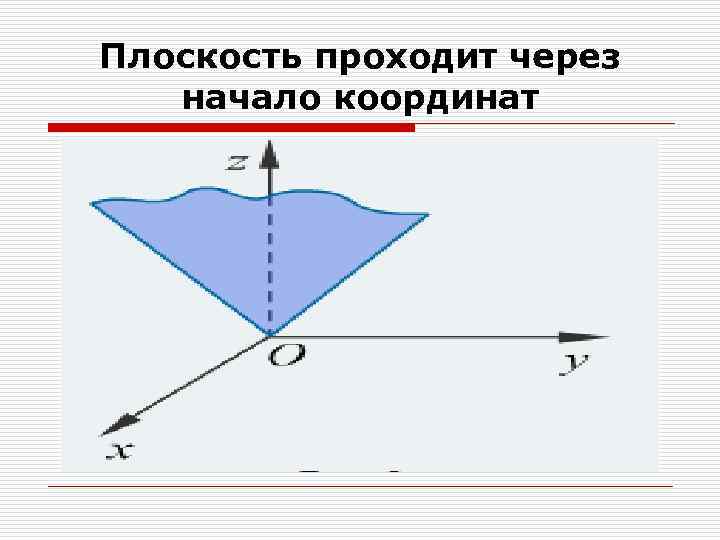 Плоскость проходит через начало координат 