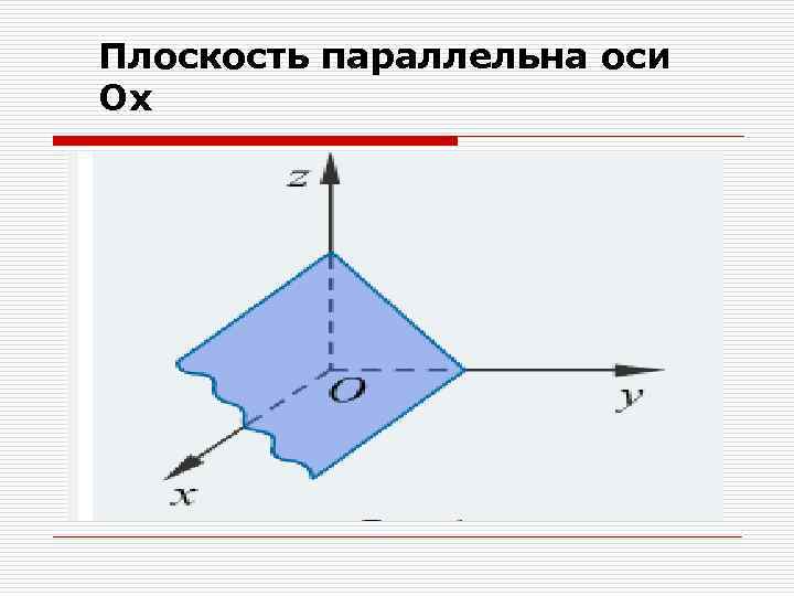 Плоскость параллельна оси Ох 