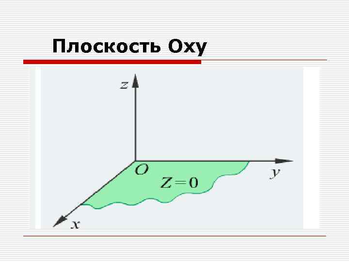 Плоскость Oxy 