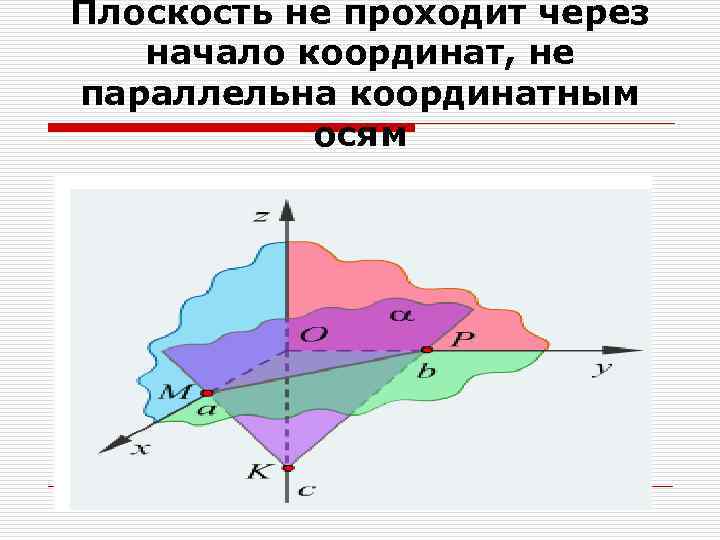 Плоскость не проходит через начало координат, не параллельна координатным осям 