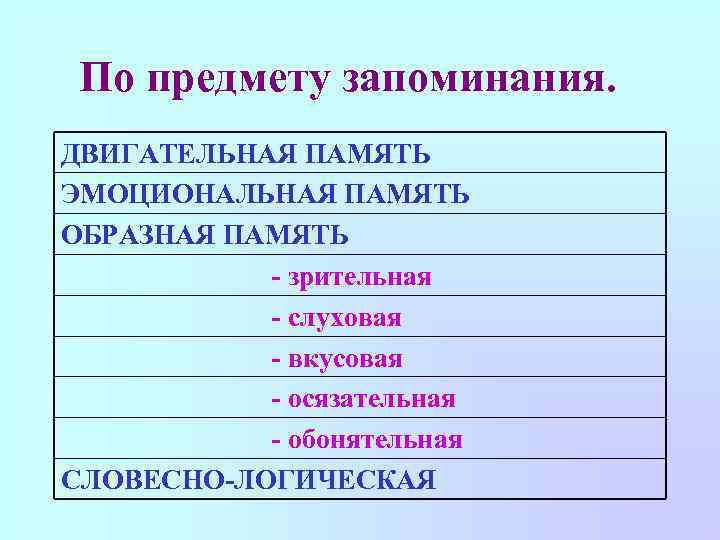 По предмету запоминания. ДВИГАТЕЛЬНАЯ ПАМЯТЬ ЭМОЦИОНАЛЬНАЯ ПАМЯТЬ ОБРАЗНАЯ ПАМЯТЬ - зрительная - слуховая -