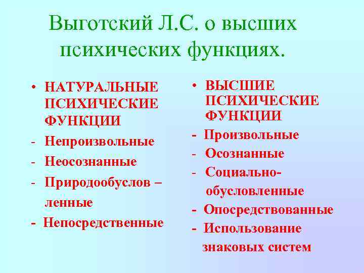 Выготский Л. С. о высших психических функциях. • НАТУРАЛЬНЫЕ ПСИХИЧЕСКИЕ ФУНКЦИИ - Непроизвольные -