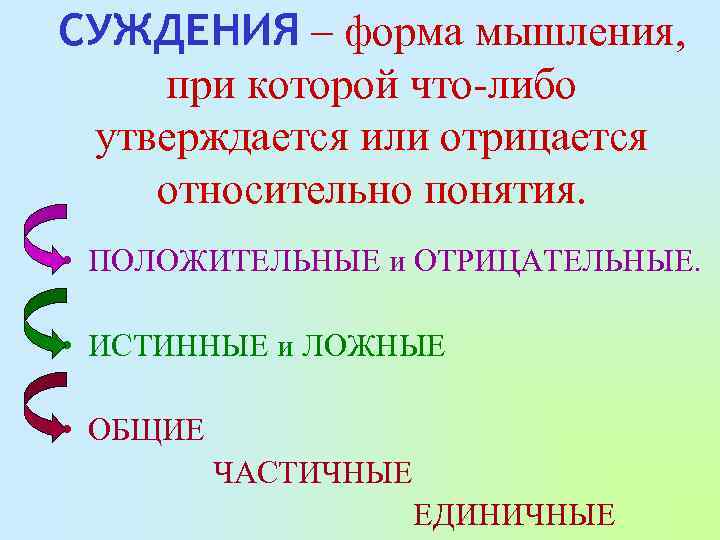 СУЖДЕНИЯ – форма мышления, при которой что-либо утверждается или отрицается относительно понятия. • ПОЛОЖИТЕЛЬНЫЕ