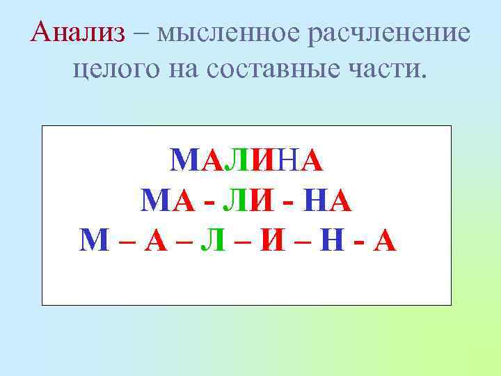 Анализ – мысленное расчленение целого на составные части. МАЛИНА МА - ЛИ - НА