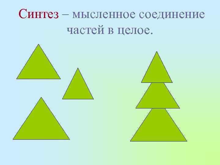 Синтез – мысленное соединение частей в целое. 