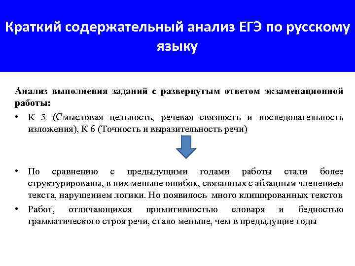 Краткий содержательный анализ ЕГЭ по русскому языку Анализ выполнения заданий с развернутым ответом экзаменационной