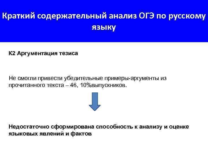 Краткий содержательный анализ ОГЭ по русскому языку К 2 Аргументация тезиса Не смогли привести