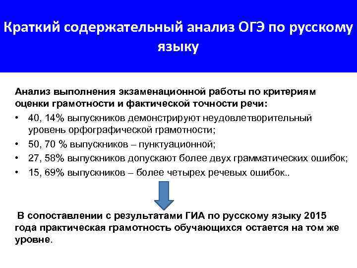 Краткий содержательный анализ ОГЭ по русскому языку Анализ выполнения экзаменационной работы по критериям оценки