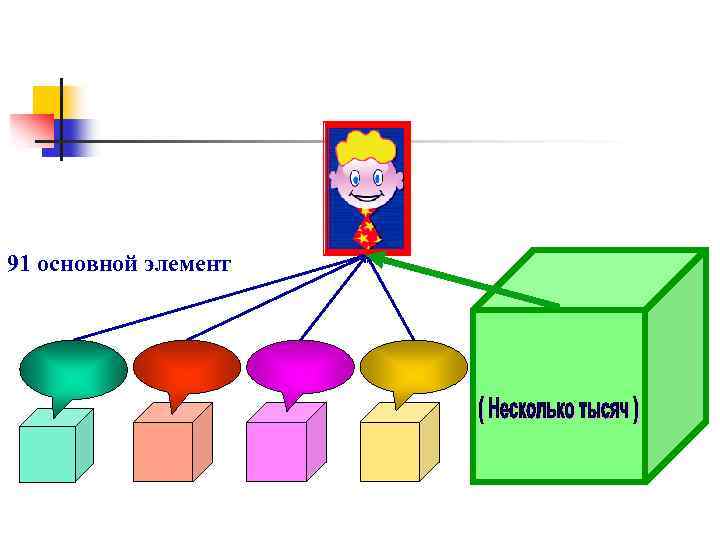 91 основной элемент 