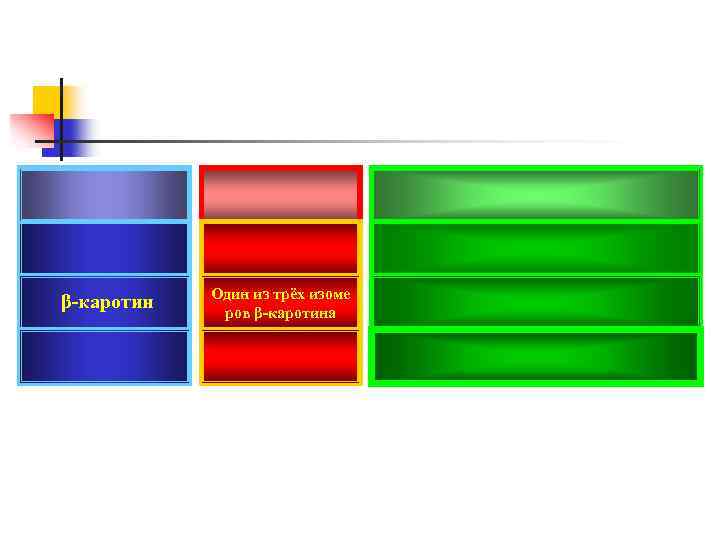 β-каротин Один из трёх изоме ров β-каротина 