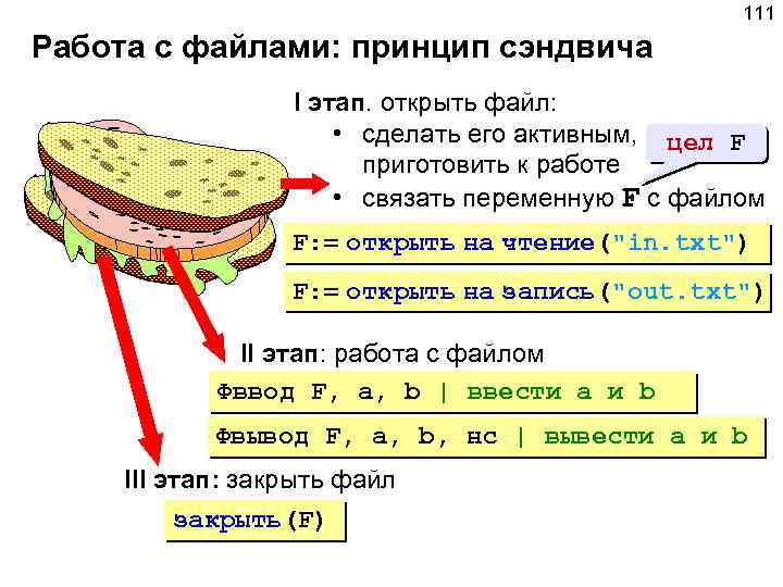 111 Работа с файлами: принцип сэндвича I этап. открыть файл: • сделать его активным,