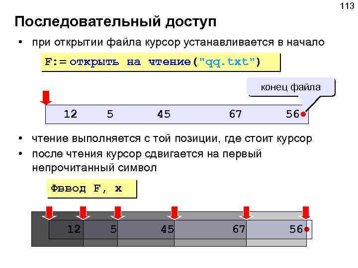 113 Последовательный доступ • при открытии файла курсор устанавливается в начало F: = открыть
