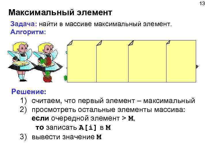13 Максимальный элемент Задача: найти в массиве максимальный элемент. Алгоритм: Решение: 1) считаем, что
