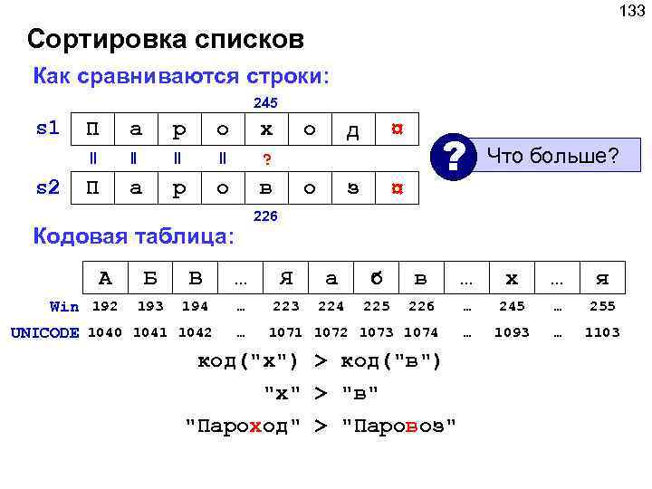 133 Сортировка списков Как сравниваются строки: 245 s 1 а р о х ||