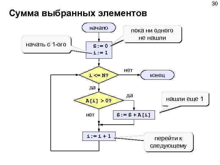 30 Сумма выбранных элементов начало начать с 1 -ого пока ни одного не нашли