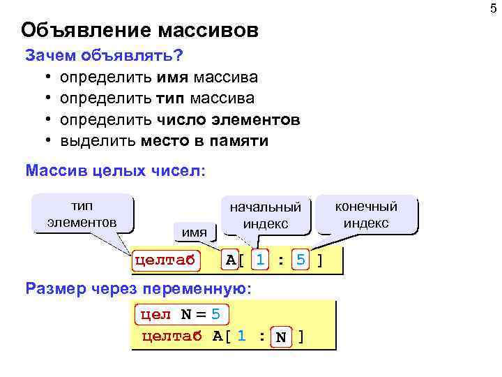 Виды массивов